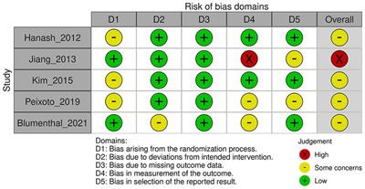 Cardiovascular adverse reactions associated with escitalopram in patients with underlying cardiovascular diseases: a systematic review and meta-analysis